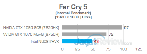 Intel NUC8i7HVK Far Cry 5 01