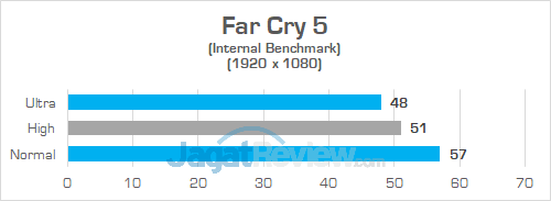 Intel NUC8i7HVK Far Cry 5 02