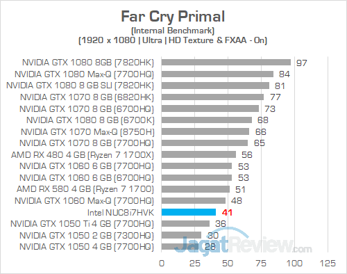 Intel NUC8i7HVK Far Cry Primal 01