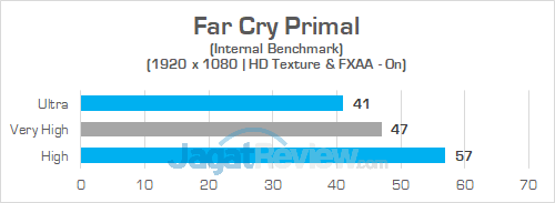 Intel NUC8i7HVK Far Cry Primal 02