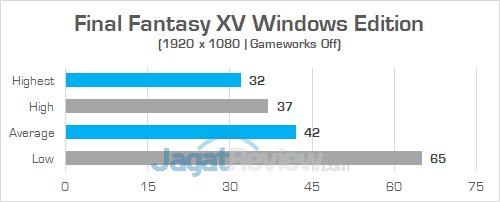 Intel NUC8i7HVK Final Fantasy XV 02