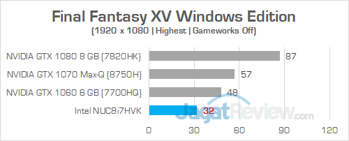 Intel NUC8i7HVK Final Fantasy XV