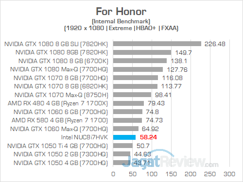 Intel NUC8i7HVK For Honor