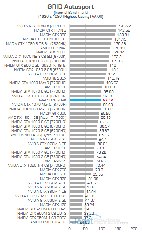 Intel NUC8i7HVK GRID Autosport