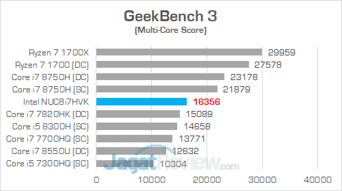 Intel NUC8i7HVK GeekBench 3 01