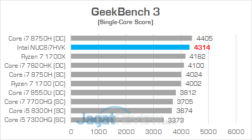 Intel NUC8i7HVK GeekBench 3 02