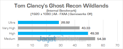 Intel NUC8i7HVK Ghost Recon Wildlands 02
