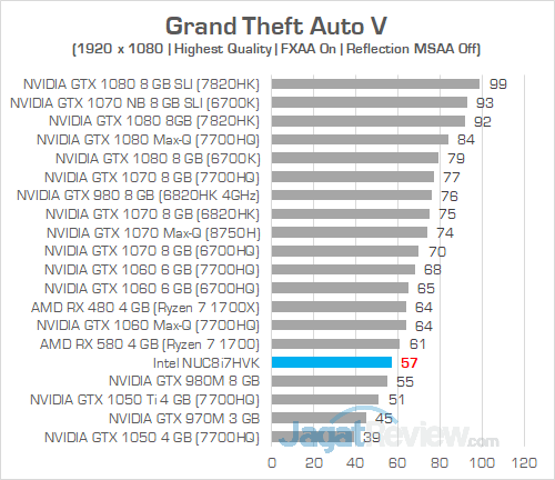 Intel NUC8i7HVK Grand Theft Auto V