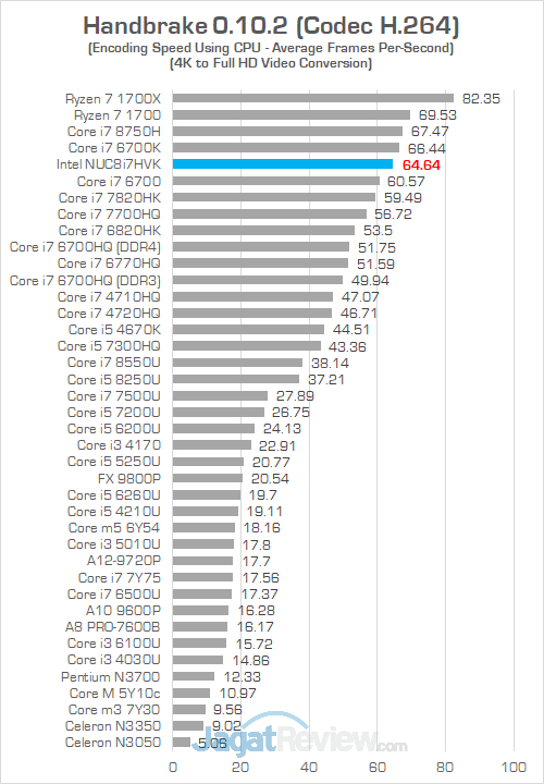 Intel NUC8i7HVK Handbrake 01