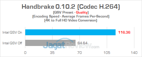 Intel NUC8i7HVK Handbrake 02