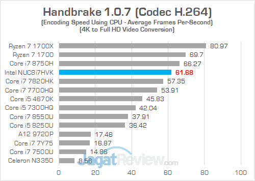 Intel NUC8i7HVK Handbrake 03