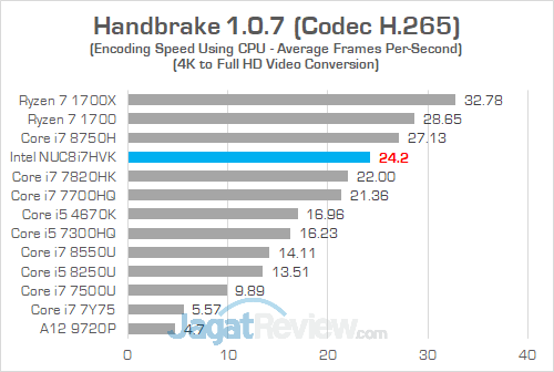 Intel NUC8i7HVK Handbrake 04