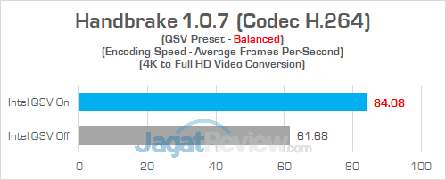 Intel NUC8i7HVK Handbrake 05