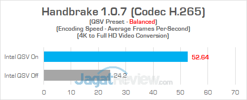 Intel NUC8i7HVK Handbrake 06