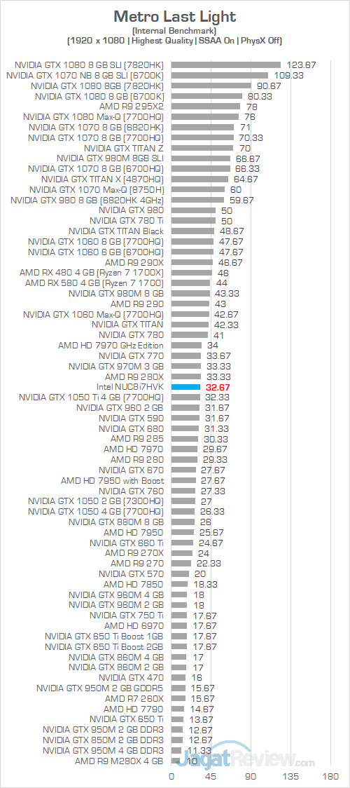 Intel NUC8i7HVK Metro Last Light 01