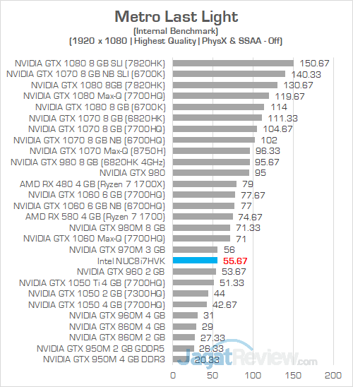 Intel NUC8i7HVK Metro Last Light 02