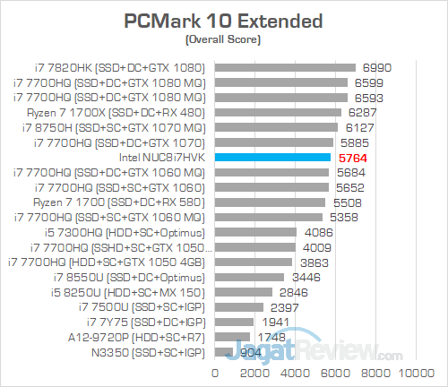 Intel NUC8i7HVK PCMark 10
