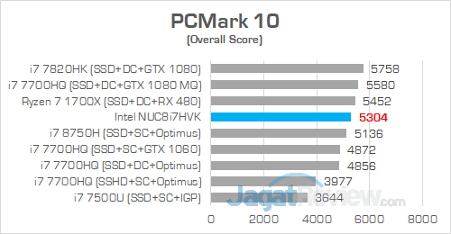 Intel NUC8i7HVK PCMark 10