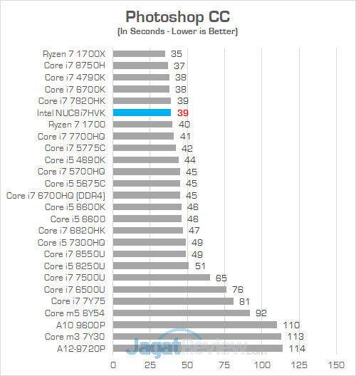 Intel NUC8i7HVK Photoshop