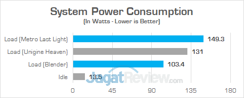 Intel NUC8i7HVK Power