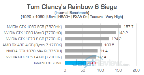 Intel NUC8i7HVK Rainbow 6 Siege