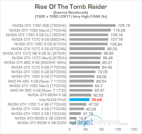 Intel NUC8i7HVK Rise Of The Tomb Raider