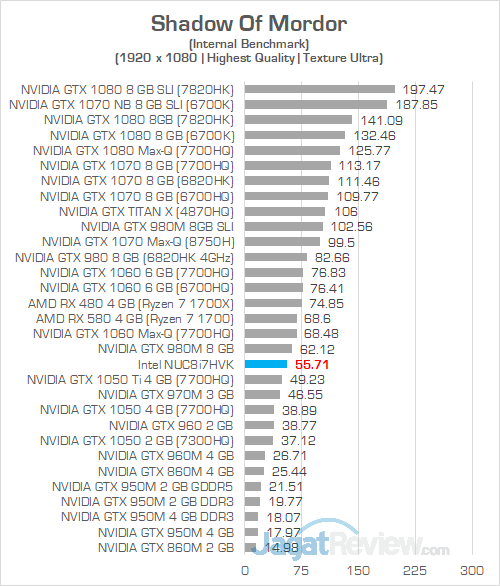Intel NUC8i7HVK Shadow Of Mordor