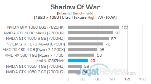 Intel NUC8i7HVK Shadow Of War 01