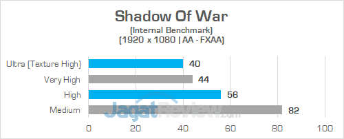 Intel NUC8i7HVK Shadow Of War 02