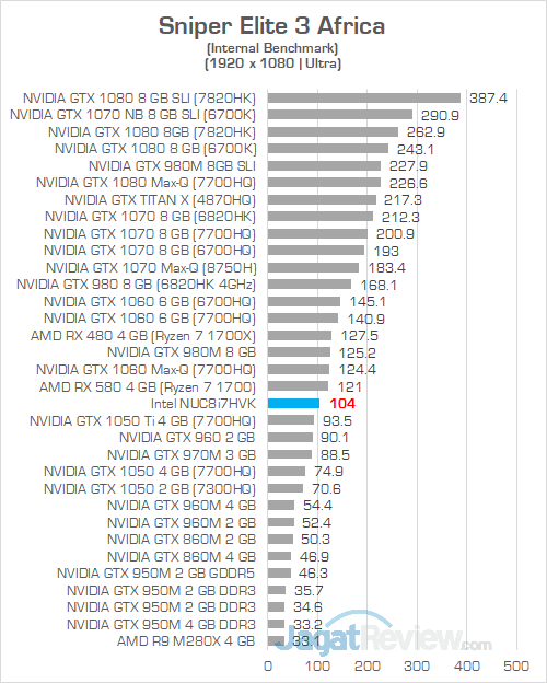 Intel NUC8i7HVK Sniper Elite 3