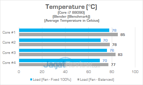 Intel NUC8i7HVK Temperature CPU 01