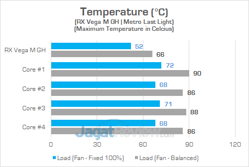 Intel NUC8i7HVK Temperature GPU