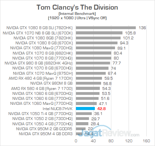 Intel NUC8i7HVK The Division
