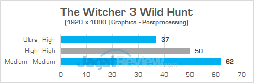 Intel NUC8i7HVK The Witcher 3 02