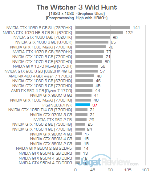 Intel NUC8i7HVK The Witcher 3