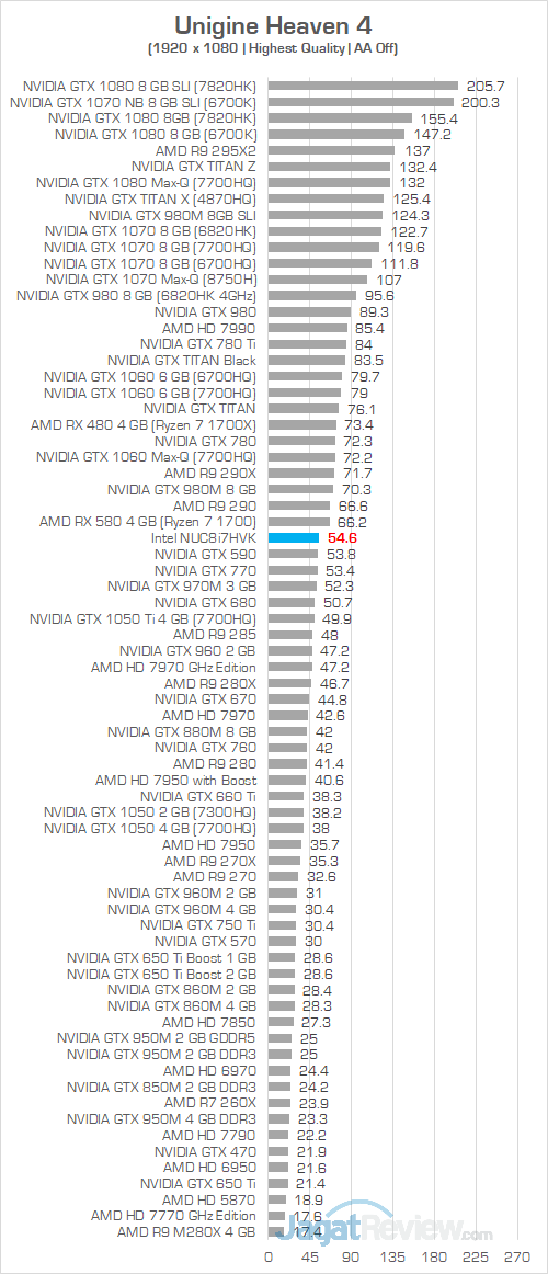 Intel NUC8i7HVK Unigine Heaven 4