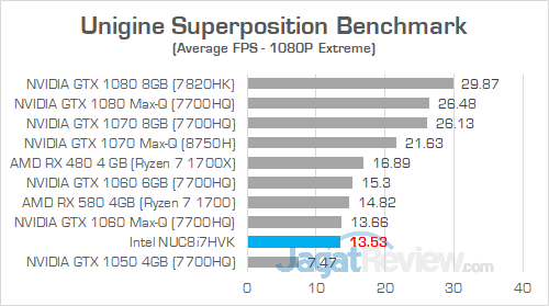 Intel NUC8i7HVK Unigine Superposition