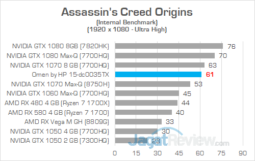 Omen by HP 15 dc0035TX Assassins Creed Origins 01
