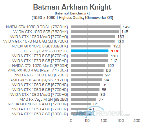 Omen by HP 15 dc0035TX Batman Arkham Knight 01