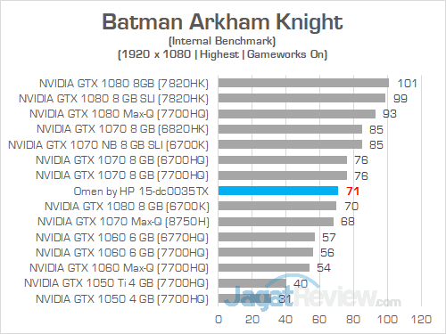 Omen by HP 15 dc0035TX Batman Arkham Knight 02