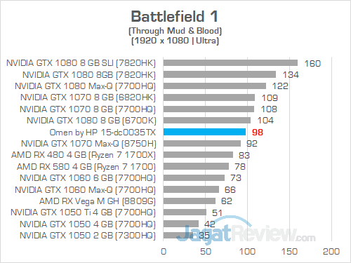 Review Notebook Gaming: Omen by HP 15-dc0035TX 7 Omen by HP 15 dc0035TX Battlefield 1