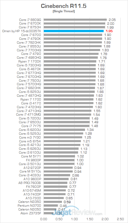 Omen by HP 15 dc0035TX Cinebench R115 02