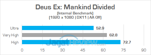 Review Notebook Gaming: Omen by HP 15-dc0035TX 14 Omen by HP 15 dc0035TX Deus Ex Mankind Divided 02