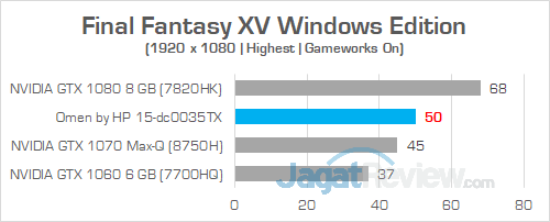 Omen by HP 15 dc0035TX Final Fantasy XV 02