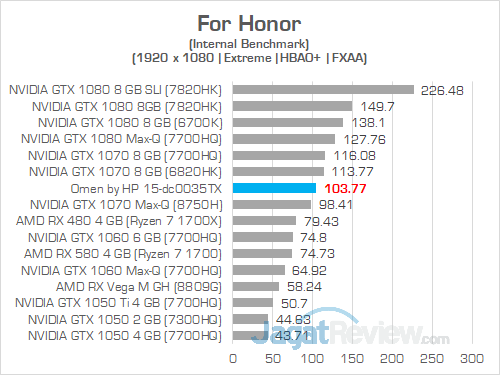 Omen by HP 15 dc0035TX For Honor