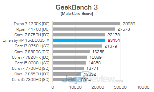 Omen by HP 15 dc0035TX GeekBench 3 01