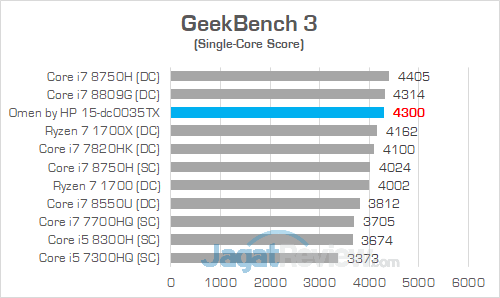 Omen by HP 15 dc0035TX GeekBench 3 02