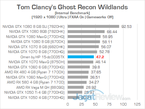Omen by HP 15 dc0035TX Ghost Recon Wildlands 01