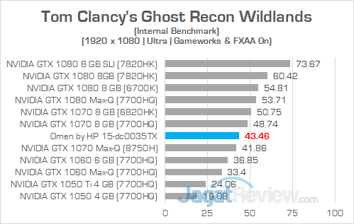 Omen by HP 15 dc0035TX Ghost Recon Wildlands 02