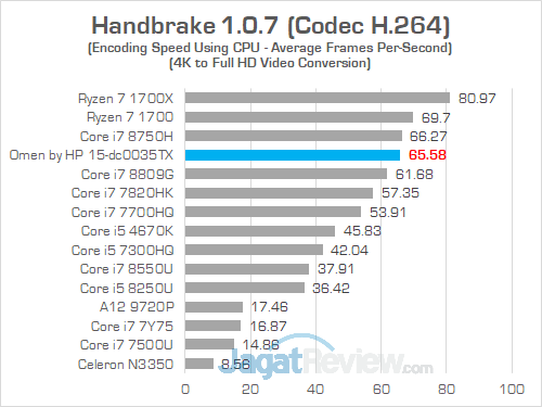 Omen by HP 15 dc0035TX Handbrake 02